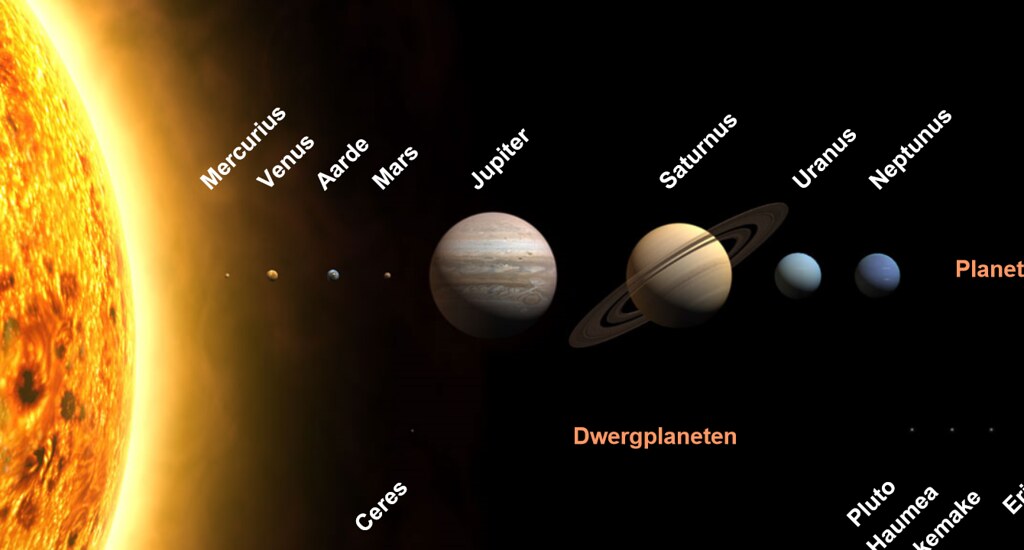 Planeten en dwergplaneten in ons zonnestelsel_ Groottes op schaal, afstanden tot de zon niet_.png
